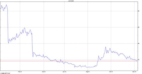 pantheon resources share price list.